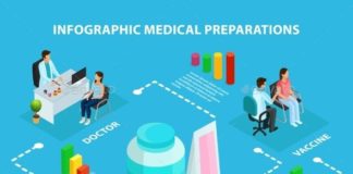 Healthcare infographic : Isometric Healthcare Infographic Concept