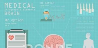Healthcare infographic : Medical and healthcare infographic, Brain infographics Stock Illustration #AD ,#…