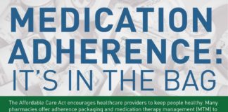 Healthcare infographic : Medication adherence