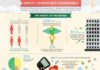 Healthcare infographic : #Obesity, #Health, #Infographic