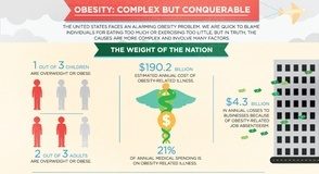 Healthcare infographic : #Obesity, #Health, #Infographic