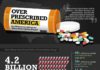 Healthcare infographic : Over-prescribed America