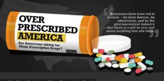 Healthcare infographic : Over-prescribed America