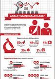 Healthcare infographic : P1 – Healthcare Infographics #HealthInsuranceInfographics #HealthInsurance #Info…