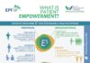 Healthcare infographic : Patient Empowerment Campaign