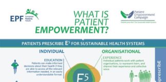 Healthcare infographic : Patient Empowerment Campaign