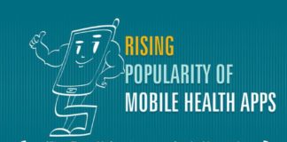Healthcare infographic : Rising Popularity of Mobile Health Apps