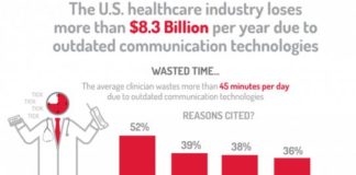 Healthcare infographic : Secure Text Messaging Can Cut Hospital Discharge Times by 50 Minutes