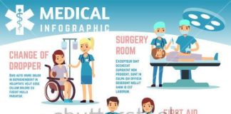 Healthcare infographic : Stock Vector: Healthcare vector infographics with medical staff nurses, doctors …