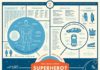 Healthcare infographic : Superhero Preparadness Chart