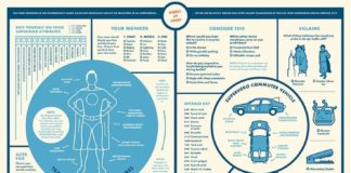 Healthcare infographic : Superhero Preparadness Chart