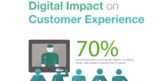 Healthcare infographic : The 20 Best Healthcare Technology Infographics of 2013-