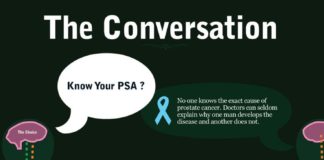 Healthcare infographic : The causes of prostate cancer are hard to pinpoint but certain factors do increa…