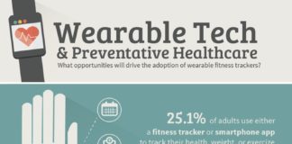Healthcare infographic : The main reason you don’t use a health wearable? You’re apathetic and cheap.