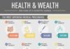 Healthcare infographic : There’s nothing cheap about medical care expenses. In fact, there’s only one…