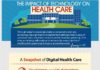Healthcare infographic : Through today's increasingly digitally connected world, new technology has s…