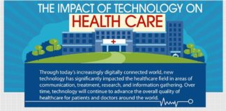Healthcare infographic : Through today's increasingly digitally connected world, new technology has s…