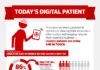 Healthcare infographic : Today's digital patient.