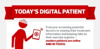 Healthcare infographic : Today's digital patient.