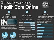Healthcare infographic : Top Medical Social Media Marketing Tips