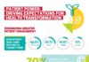 Healthcare infographic : Transformation in Healthcare: This infographic highlights how today’s patient …
