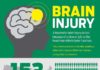 Healthcare infographic : Traumatic Brain Injury: Why You Must Never Ignore It – Infographic