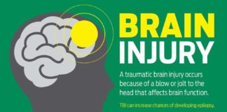 Healthcare infographic : Traumatic Brain Injury: Why You Must Never Ignore It – Infographic