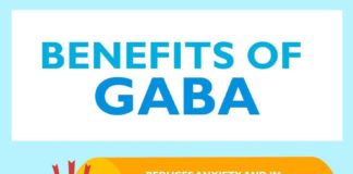 Healthcare infographic : What is GABA? Benefits and Ways to Improve Its Levels