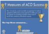 Healthcare infographic : What is the mark of a successful accountable care organization (ACO)? For health…