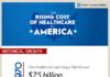 Healthcare infographic : Why Is Healthcare So Expensive? A Look At Rising Healthcare Costs In America