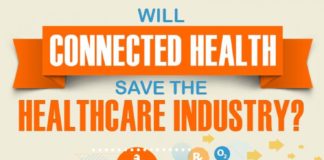 Healthcare infographic : Will Connected Health Save the Healthcare Industry?