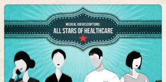 Healthcare infographic : healthcare education online – www.healthcoverag…