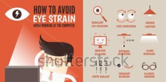 Healthcare infographic : healthcare infographic cartoon character about eyestrain prevention