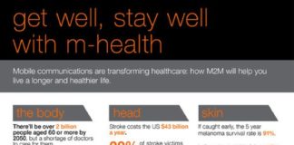 Healthcare infographic : the wonderful possibilities of m-health #infographic – enterprising business blog