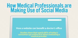 Healthcare infographic : ☞ MD ☆☆☆ Infographic: How medical professionals use social media.