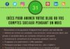 Social media infographic – 31 idées pour animer vos comptes #sociaux pendant un mois… et partir tranquil…