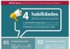 Management : 4 habilidades de comunicación #infografia #infographic