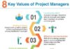 Management : 8 Key Values of Project Managers According to PMI’s ‘Global Talent Gap Repor…