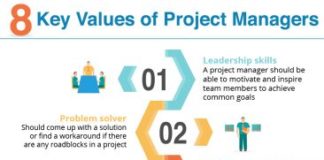 Management : 8 Key Values of Project Managers According to PMI’s ‘Global Talent Gap Repor…