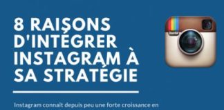 Management : 8 raisons, pour votre entreprise, de s’intéresser à Instagram.