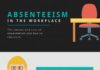 Management : Absenteeism in the Workplace