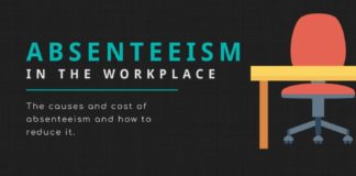 Management : Absenteeism in the Workplace