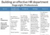 Management : Building an effective HR department stage eight