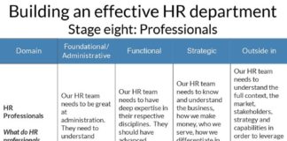 Management : Building an effective HR department stage eight