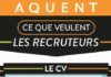 Management : Ce que veulent les recruteurs #emploi #cv #design