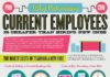 Management : Cheaper to Retrain Current Employees – iNFOGRAPHiCs MANiA