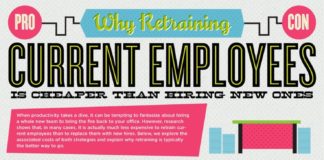 Management : Cheaper to Retrain Current Employees – iNFOGRAPHiCs MANiA