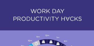 Management : Cleanse Your Energy with a Salt Bath