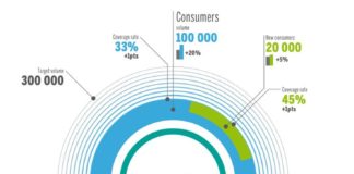 Management : Digital Art: WWW Visualization by Frédéric Granon | Creasenso | Creasenso, Cre…