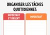 Management : Découvre 7 tableaux grâce auxquels tu n’auras plus peur de t’attaquer a…
